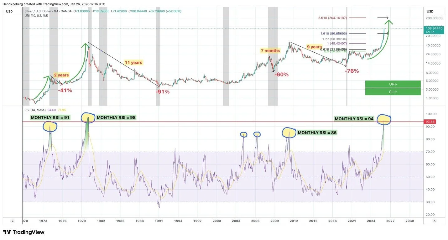 Some Thoughts In Between Shoveling