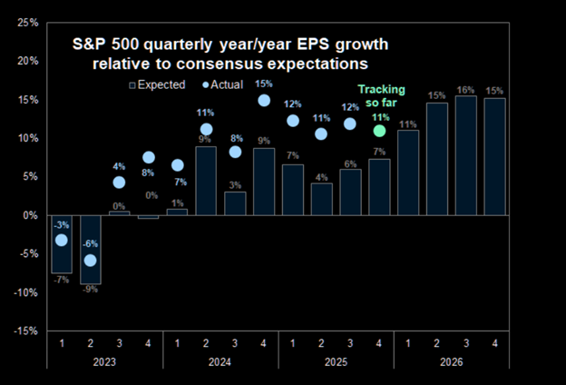 Markets Digesting Warsh As Next Fed Chair