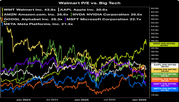 Does The Nice Rotation Turn Nasty?