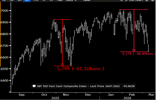 Economic Statecraft On Full Display