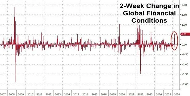 Markets Becoming Desensitized To Iran Risk – Focus Shifts To Growth Impacts