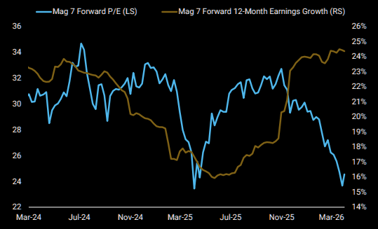 Headwinds Mounting, U.S. Economic Resiliency Being Tested