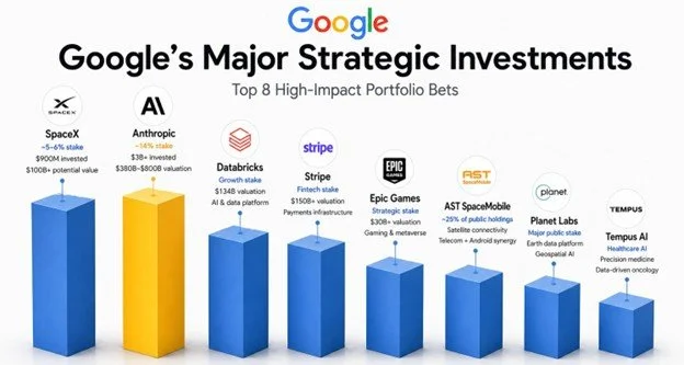 Strong Earnings Drowning Out Negative Noise
