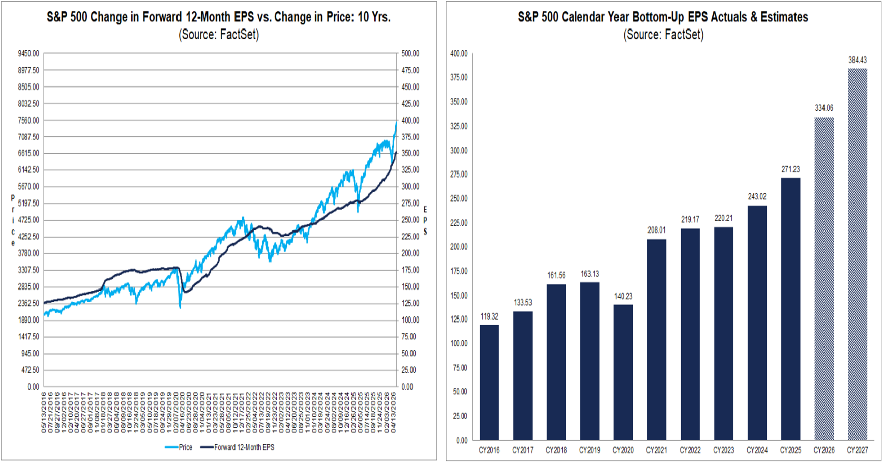 Interest Rates Need To Back Off, Or Equities Will Have A Problem
