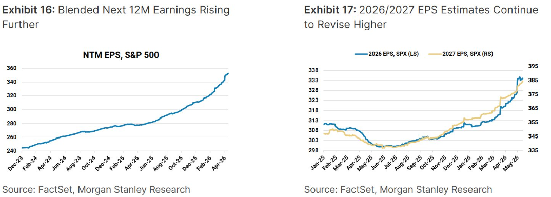 Quick Market Thoughts…