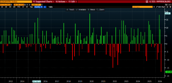 Rolling Rotations and an Ugly Unwind of the Debasement Trade…