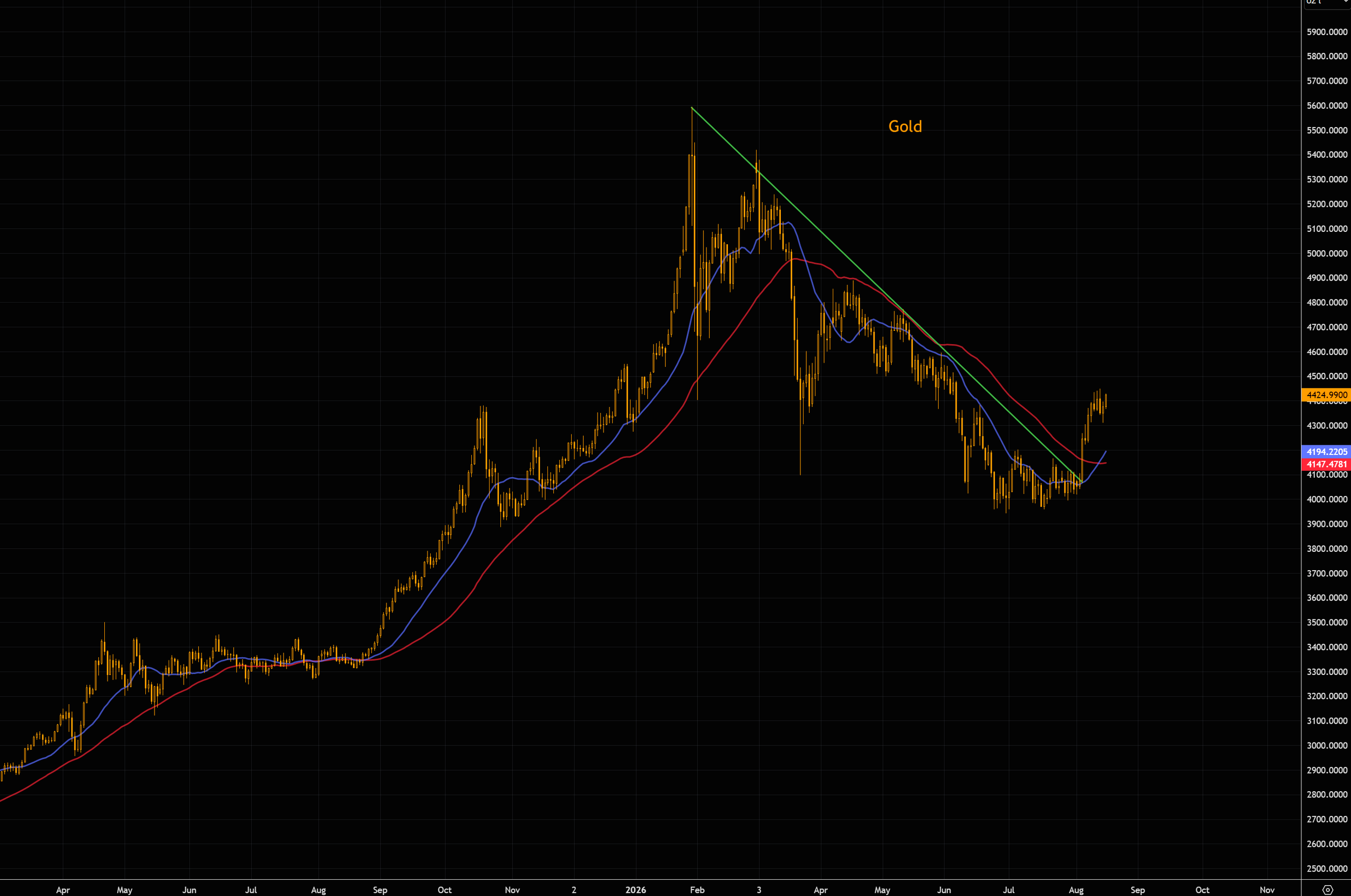 Big Picture Thoughts For a Longer Term Horizon…