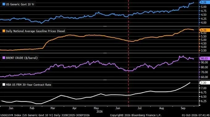 Equities are acting like they are the risk-free asset…