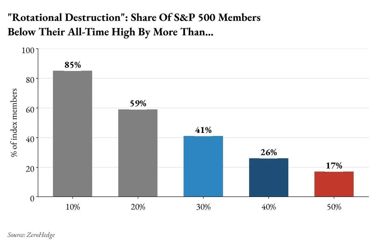 Q3 Earnings, Inflation, and AI…