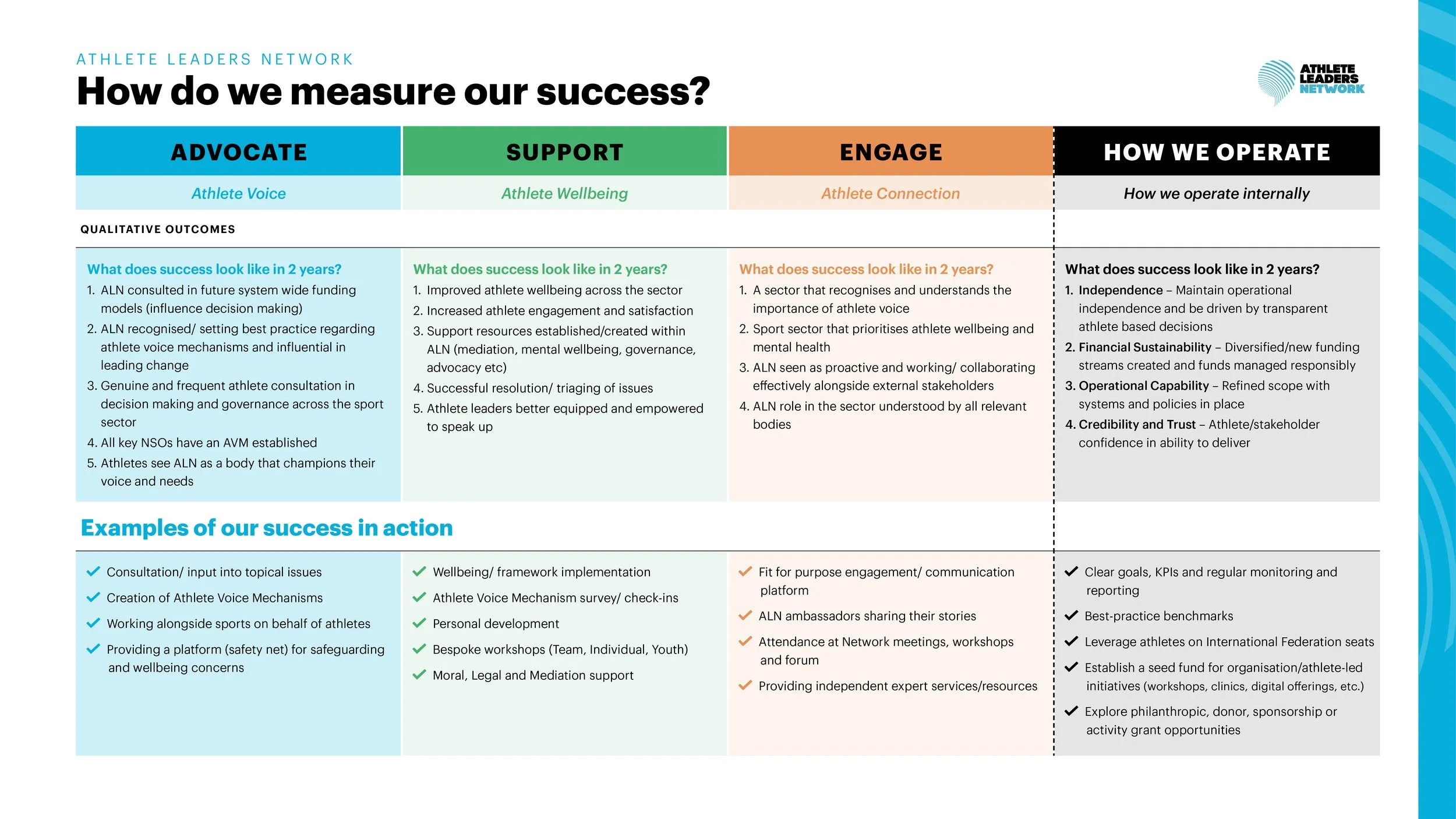 1-0_ALN Strategy Doc 2026_Web_3.jpg