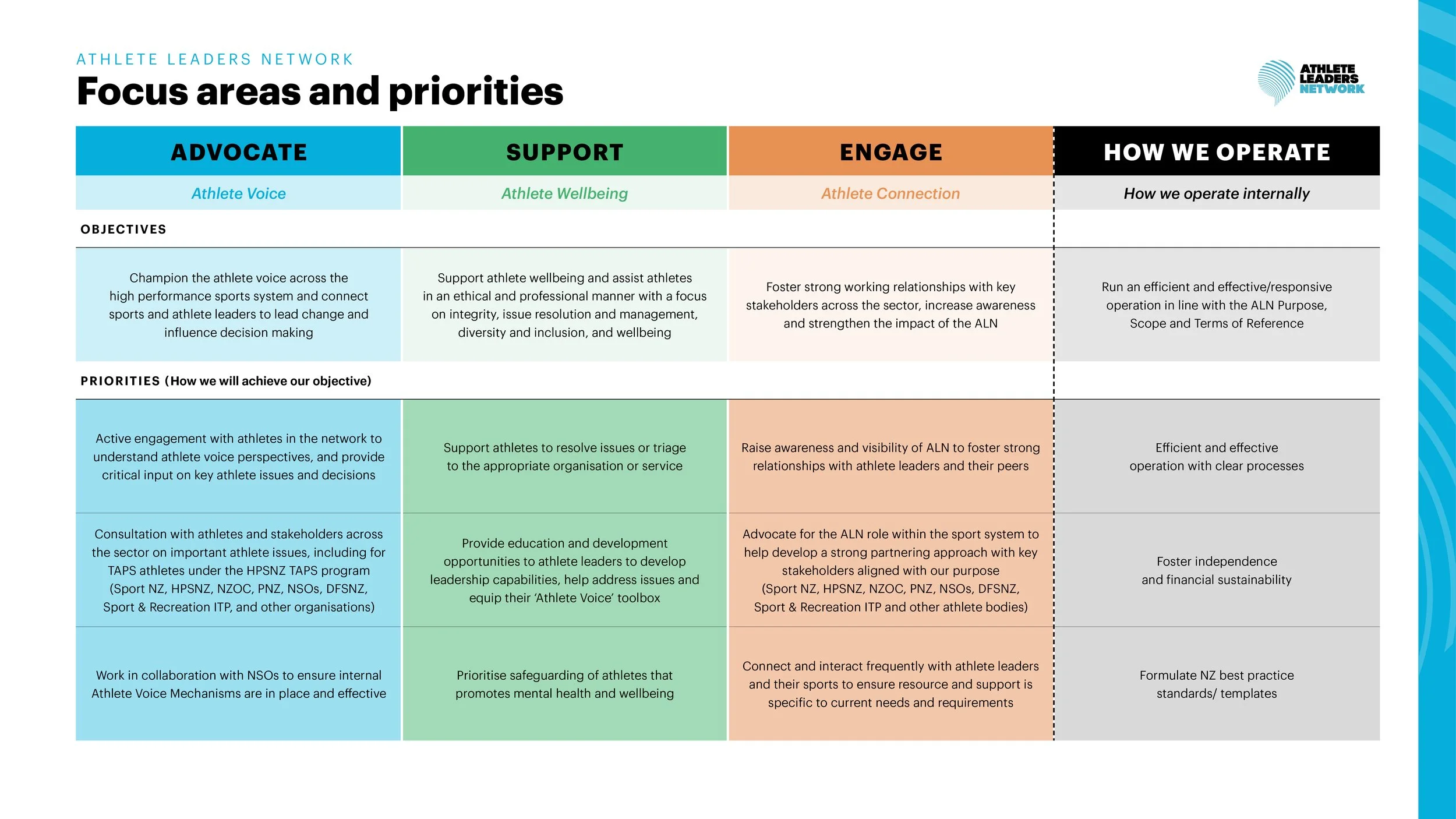 1-0_ALN Strategy Doc 2026_Web_2.jpg