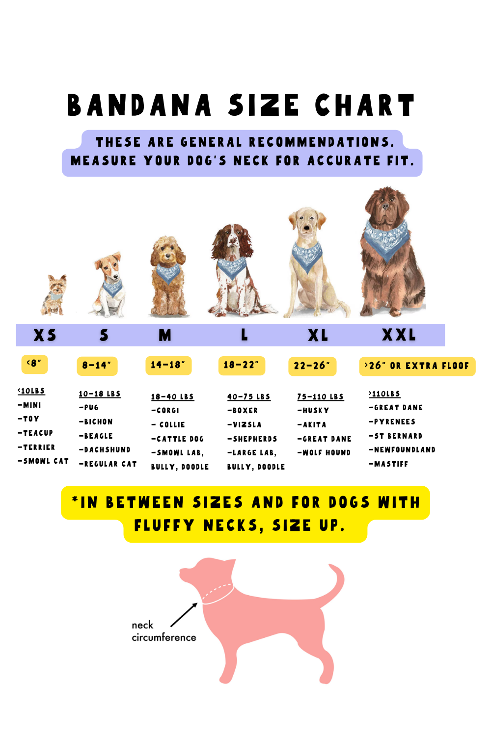 Dog bandana size chart with neck circumference measurements, weight recommendations, and breed examples for choosing the correct handmade reversible scrunchie dog bandana size.