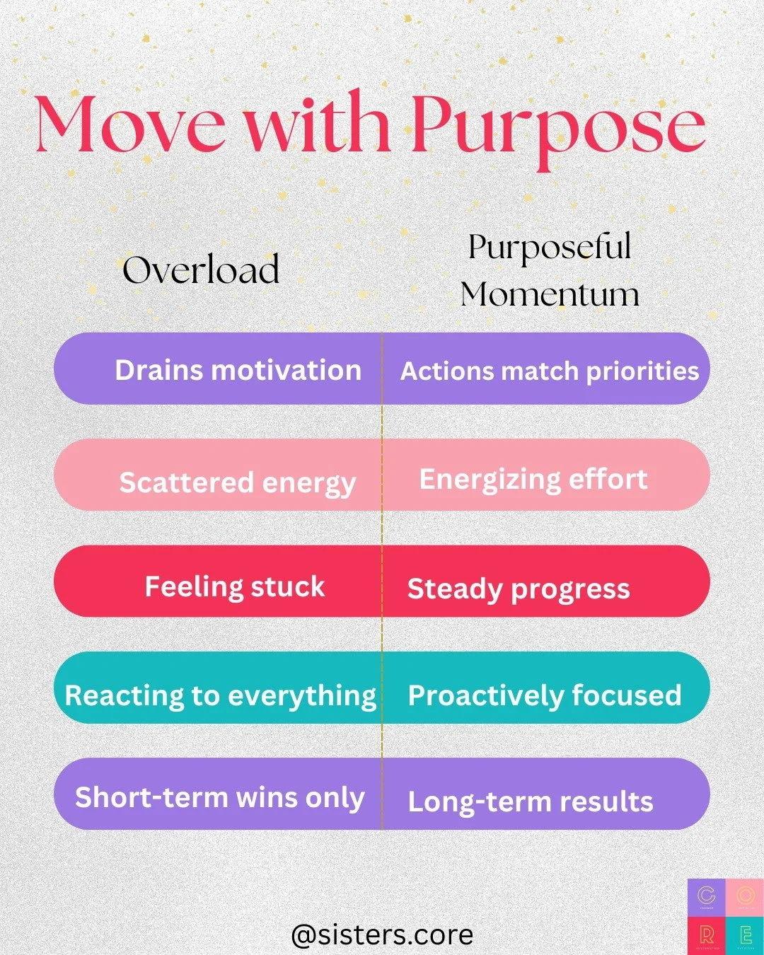 Are you moving just to move .&hellip; or moving with purpose?

Overload keeps us busy, scattered, and drained. Purposeful momentum aligns our actions with what truly matters, creating steady progress and lasting impact.

For 10 years, COREsisters has
