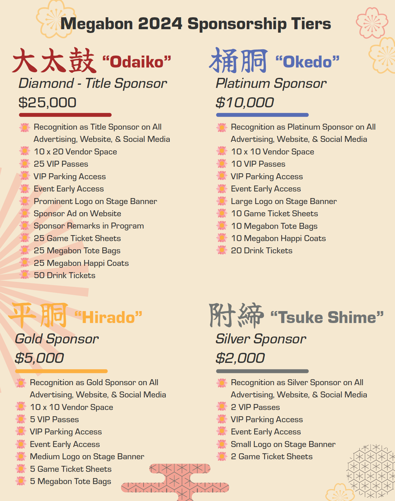 Sponsorship Megabon Hawaii — Megabon Official