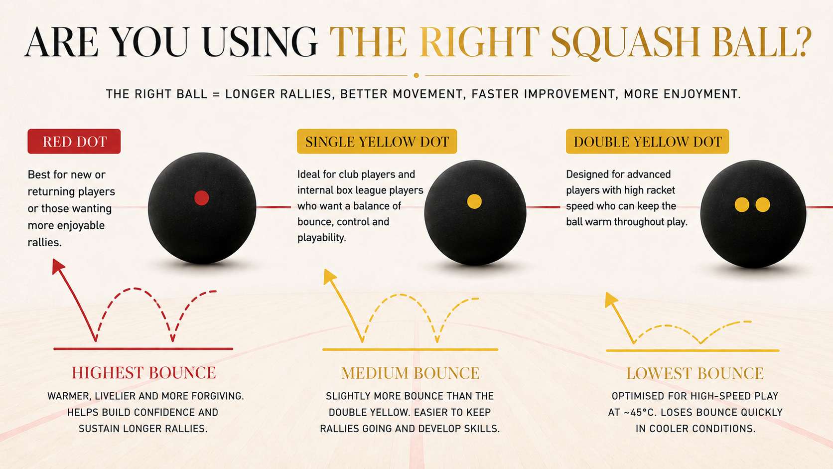 Are You Using the Right Squash Ball?