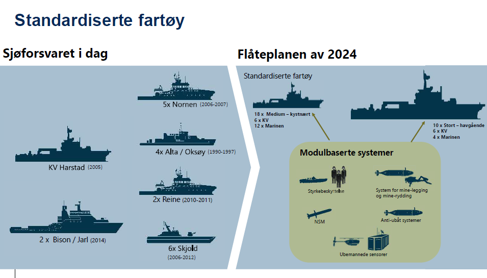 Viktig markedssignal om standardiserte fartøy