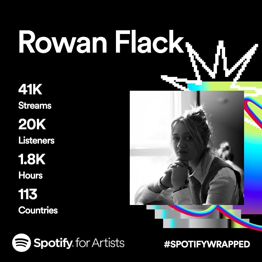 Aaah what an exciting year 🤍 So thankful for everyone listening to my music 💙❄️ 
I can&rsquo;t wait to share the new musical creations that are in the works for the new year 🕯🌱#spotifywrapped #Newmusic #jazz #folk #soul