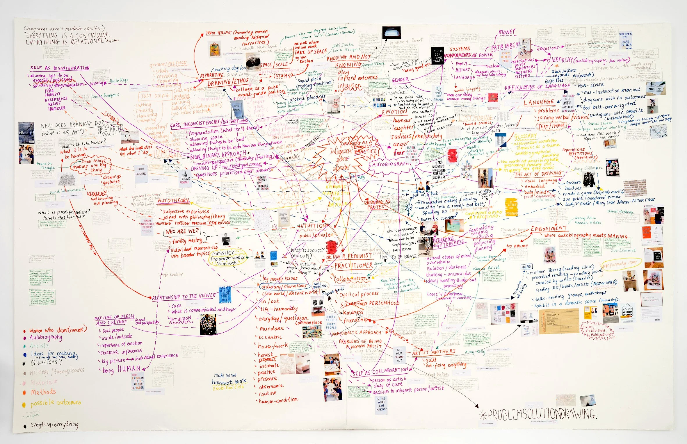 problemsolutiondrawing sharpie and collage on watercolour paper 2022 - 2024  244cm x 152cm