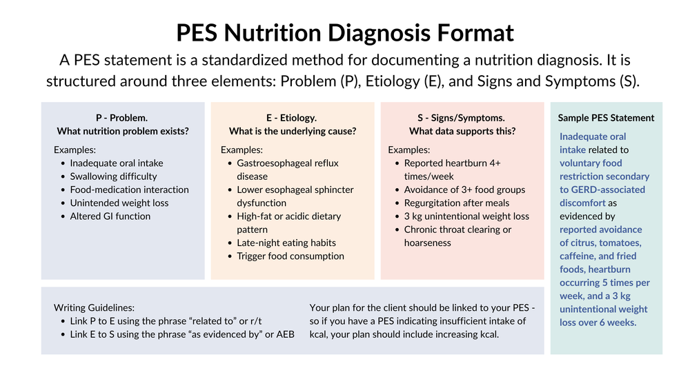 PES — Clinician's Incubator