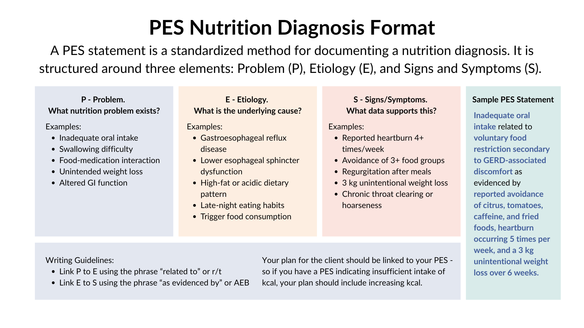 PES — Clinician's Incubator
