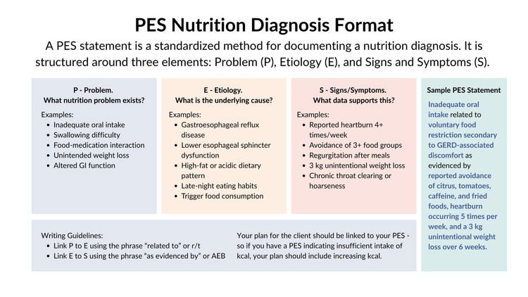 PES — Clinician's Incubator