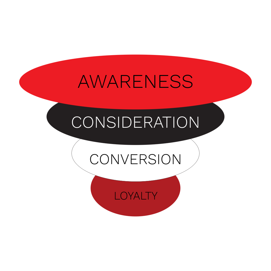 funnel-ly enough