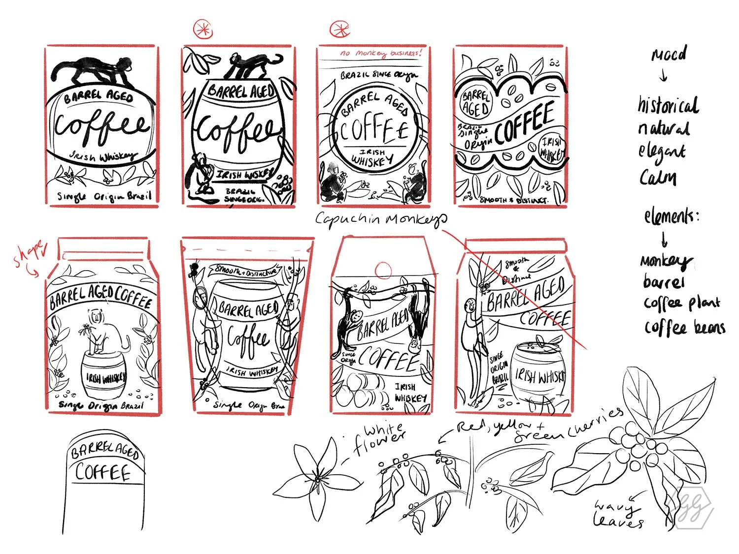 Packaging Composition Experiments