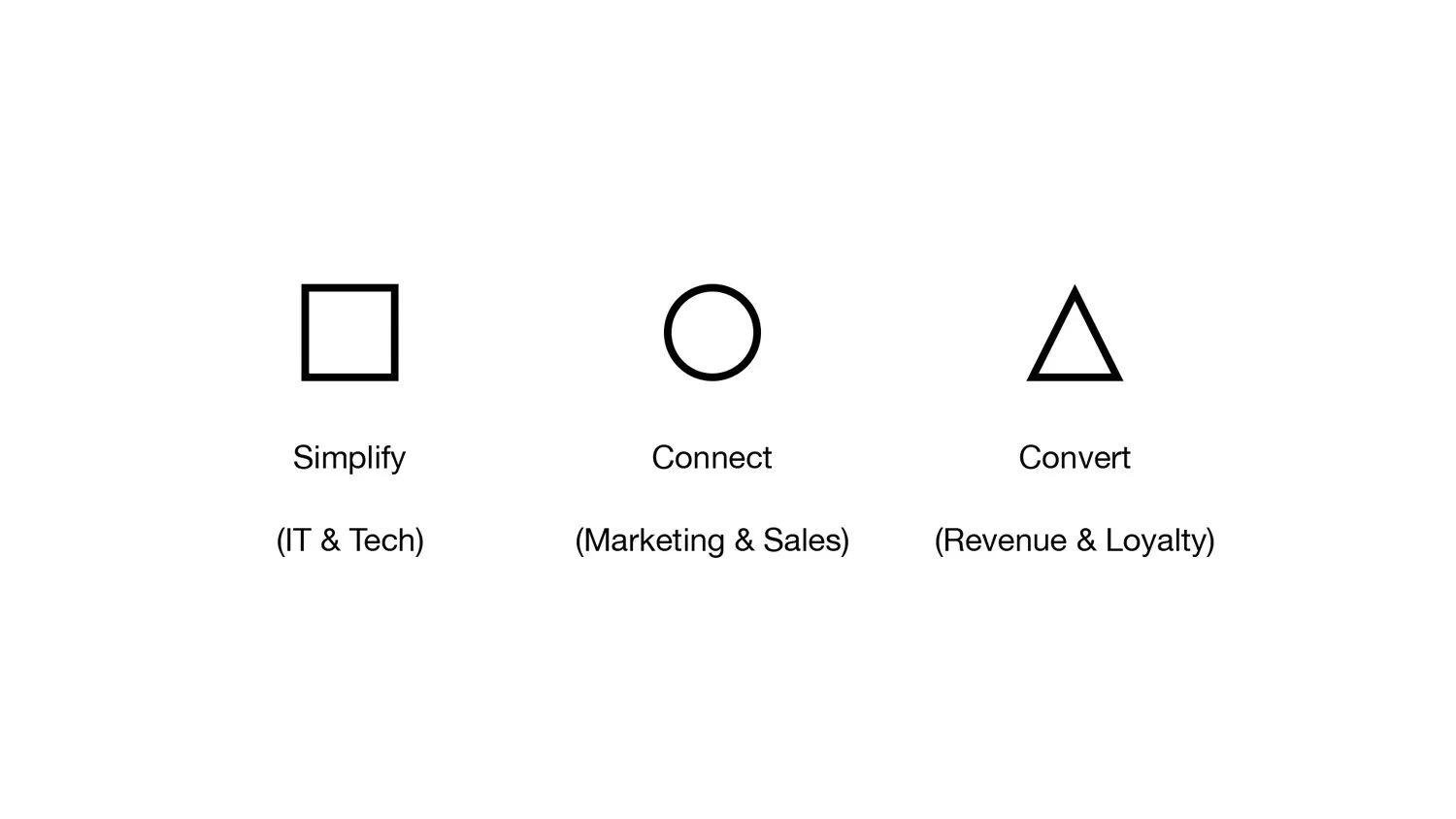 Final logo Shapes Concept