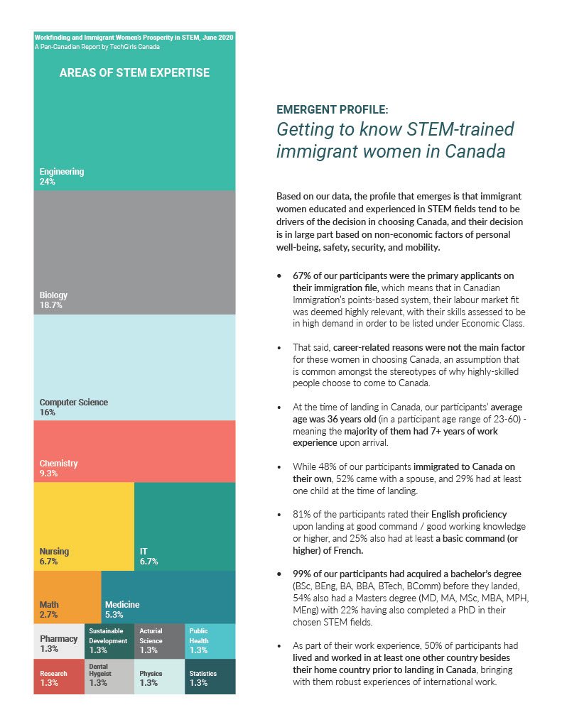 Prosperity Report I - Illustrated Workfinding and Immigrant Women's Prosperity in STEM - June 20201024_16.jpg