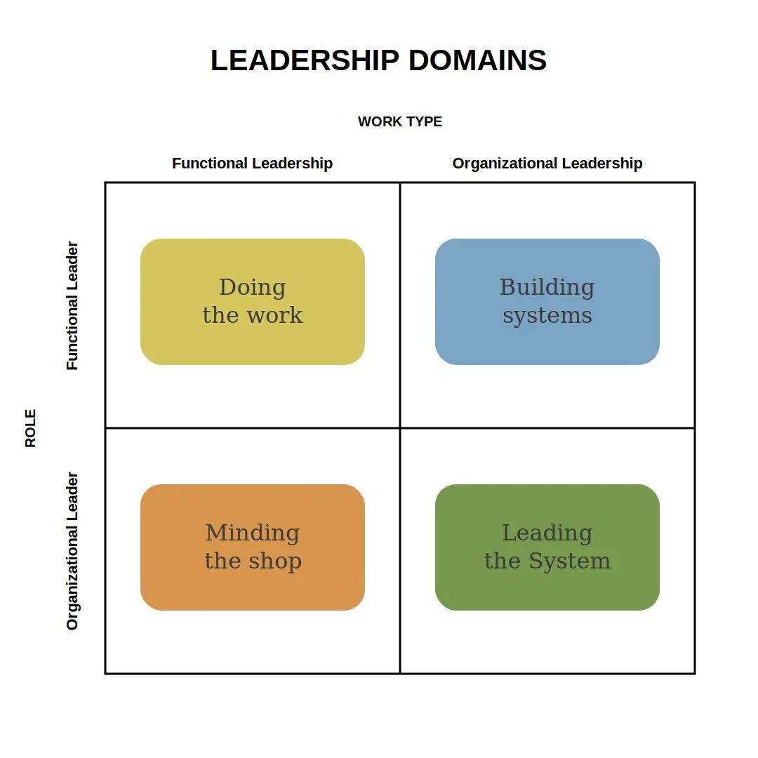 Constellary Frameworks — Constellary