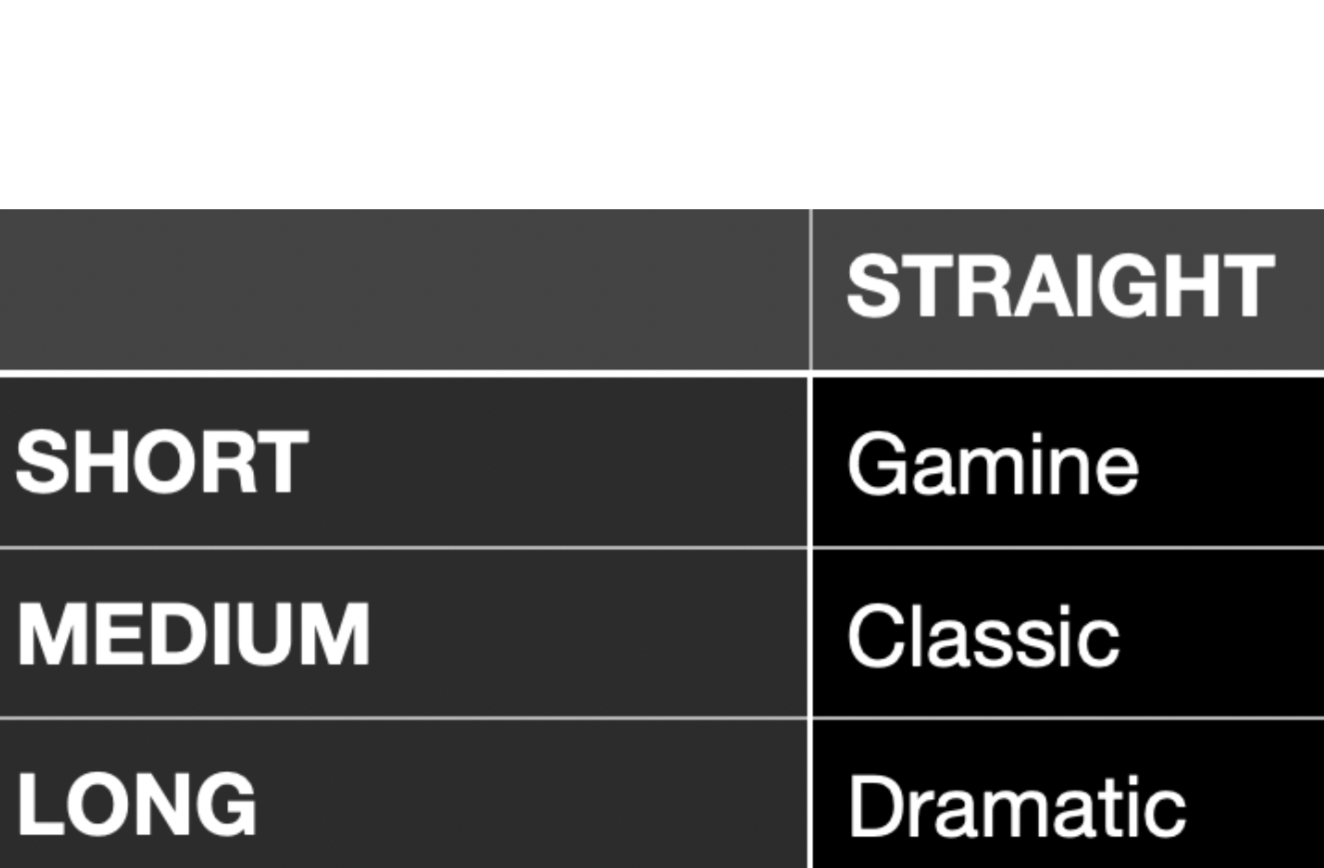 Why Style Analysis Works