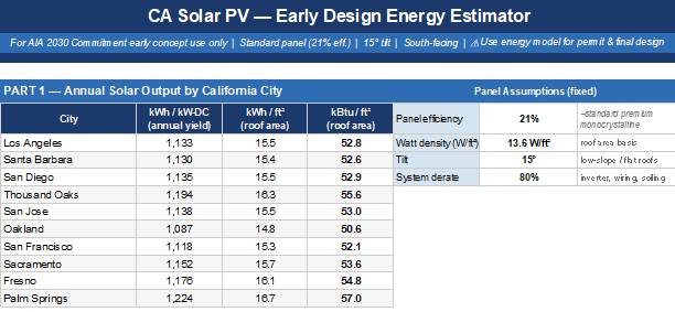 Early Design Solar PV Reference Tool