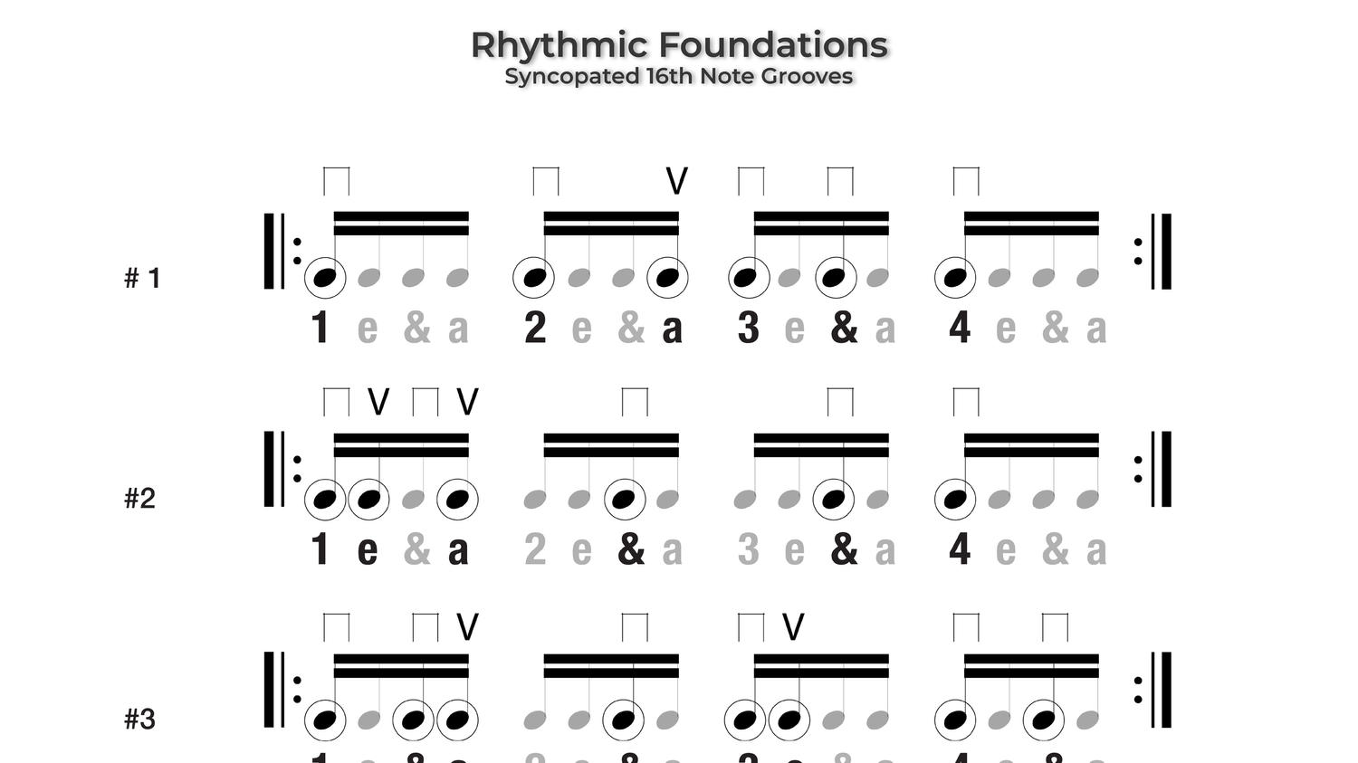 Rhythmic Foundations syncopated sixteenth-note practice worksheet