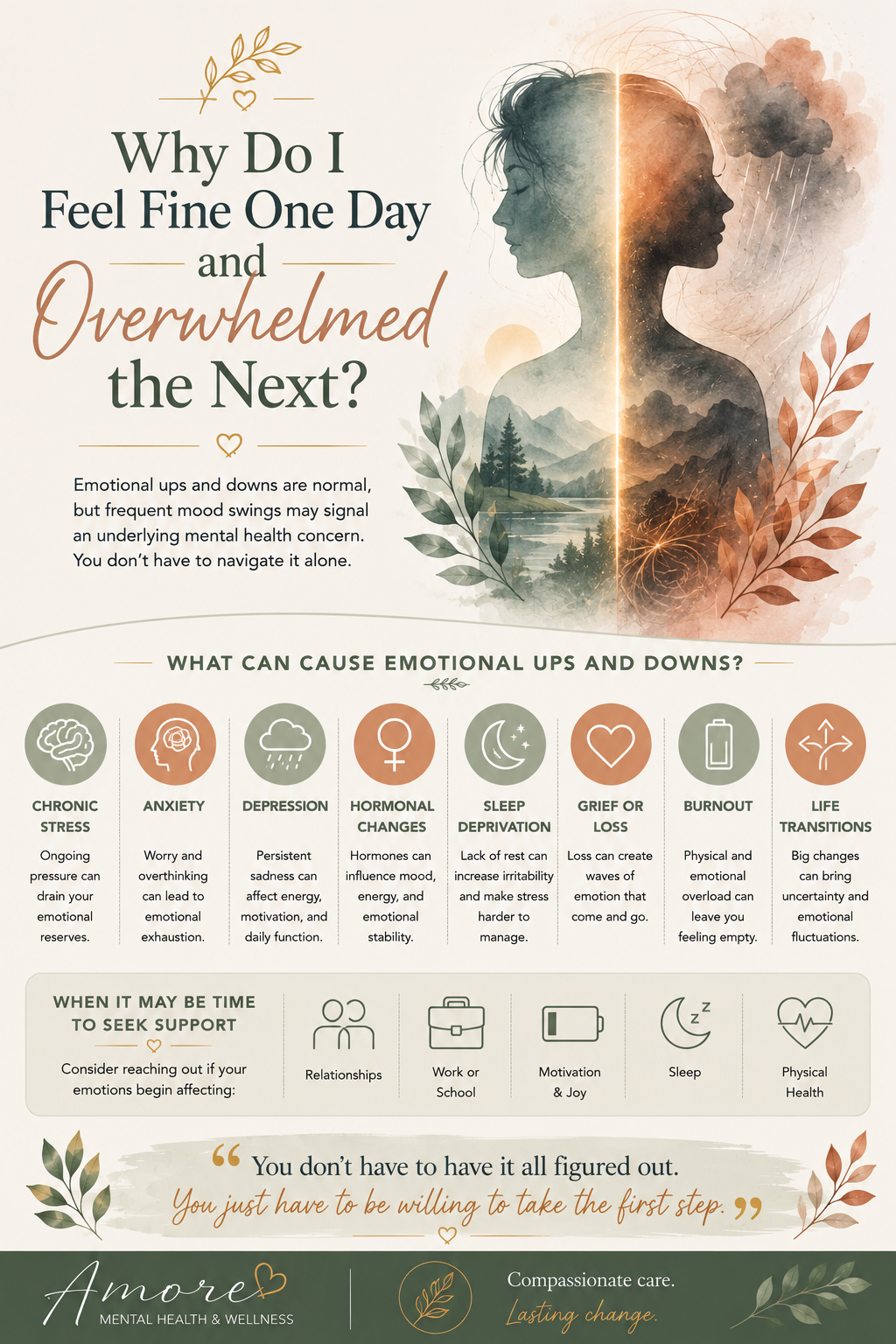 Why Do I Feel Fine One Day and Overwhelmed the Next?