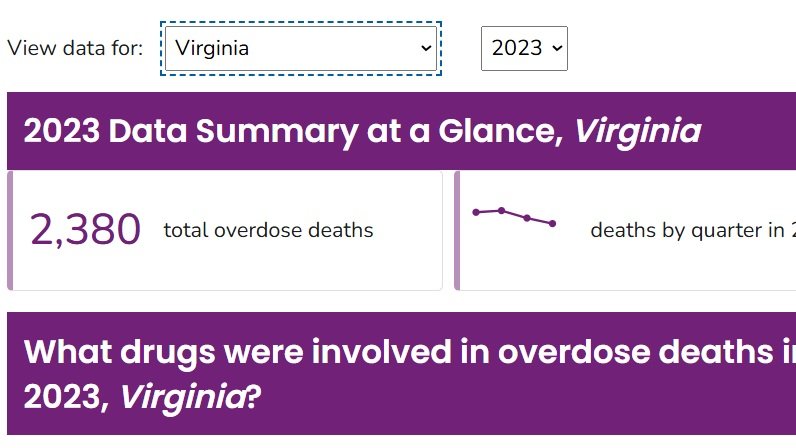 State Unintentional Drug Overdose Reporting System (SUDORS)