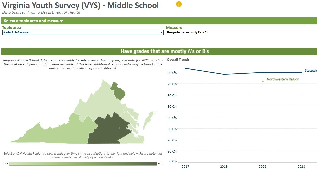 Virginia Youth Survey (VYS)