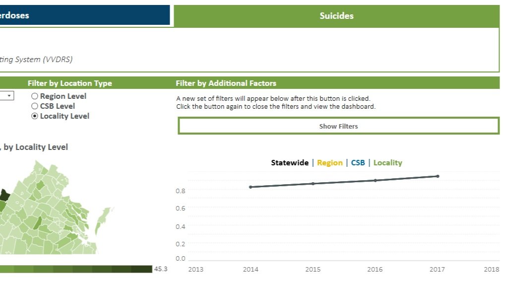 Virginia Violent Death Reporting System (VVDRS) 