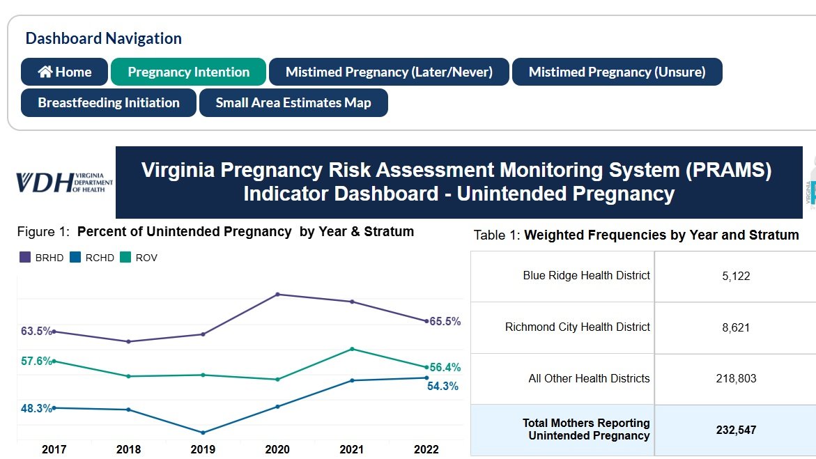 Virginia Pregnancy Risk Assessment Monitoring System (PRAMS)