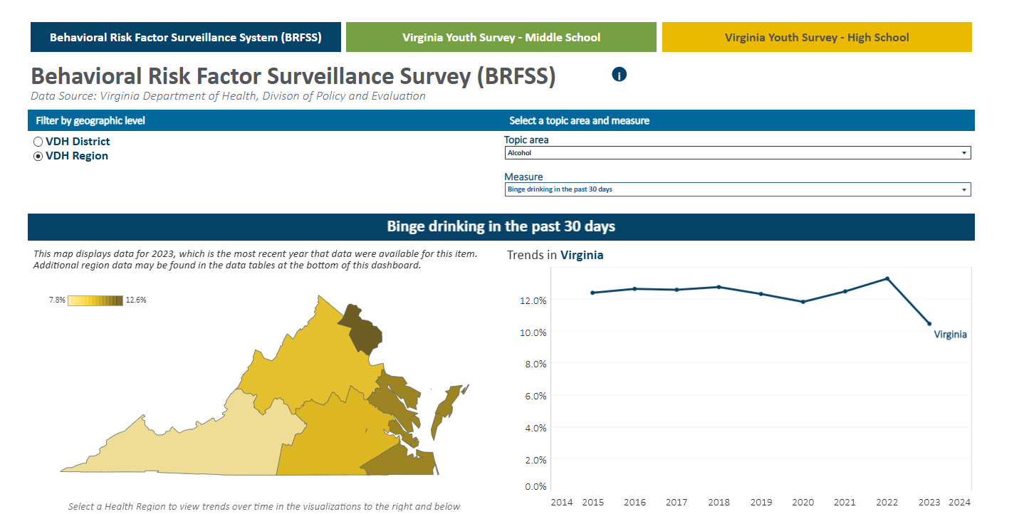 Behavioral Risk Factor Surveillance System (BRFSS)/ Virginia Adult Health Survey (VAHS)
