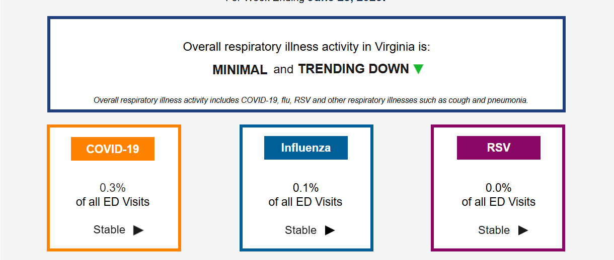 Virginia Respiratory Disease Data Dashboard