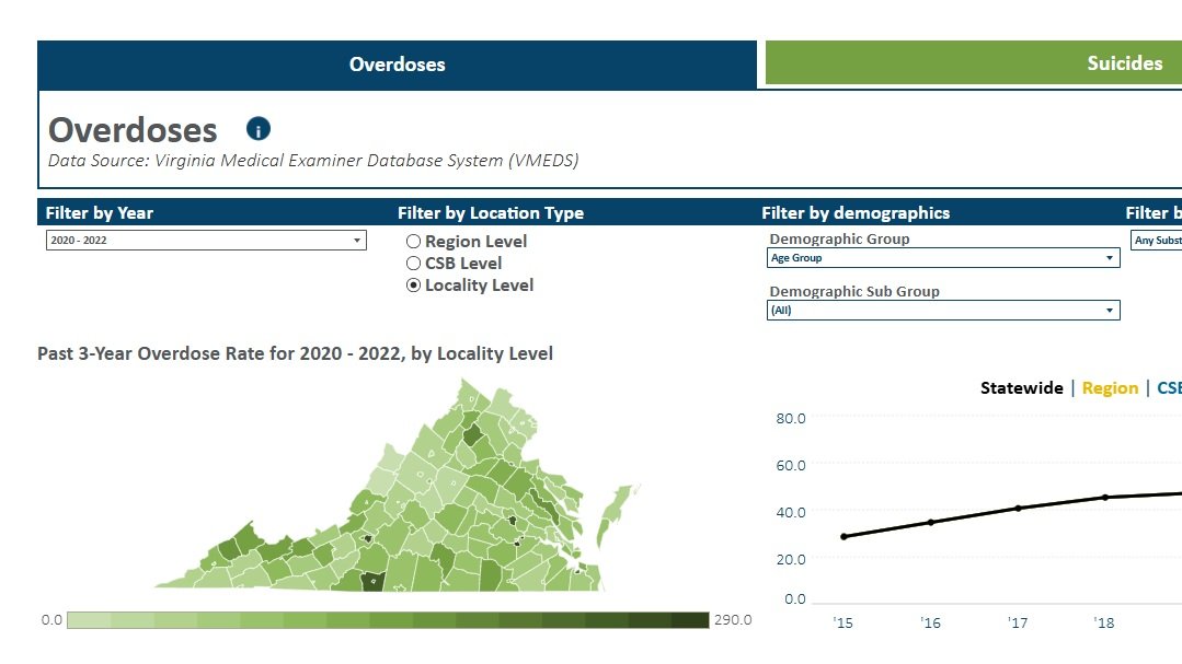 Virginia Social Indicator Summary (</span>VASIS) Dashboard