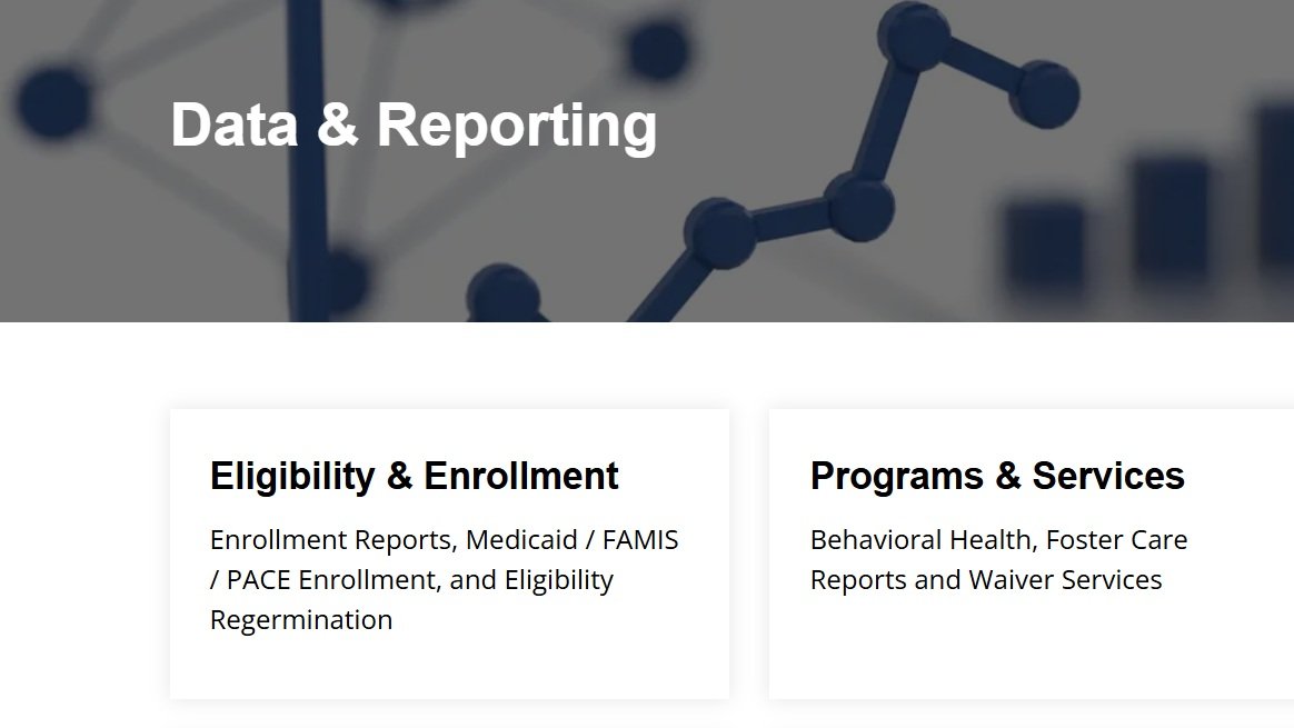 Virginia Department of Medical Assistance Services (DMAS) Behavioral Health Dashboard