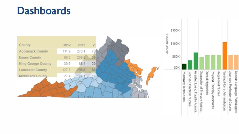 Virginia Healthcare Workforce Data Center Dashboards