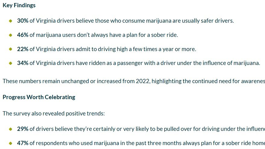 2024 Impaired Driving Survey Results 