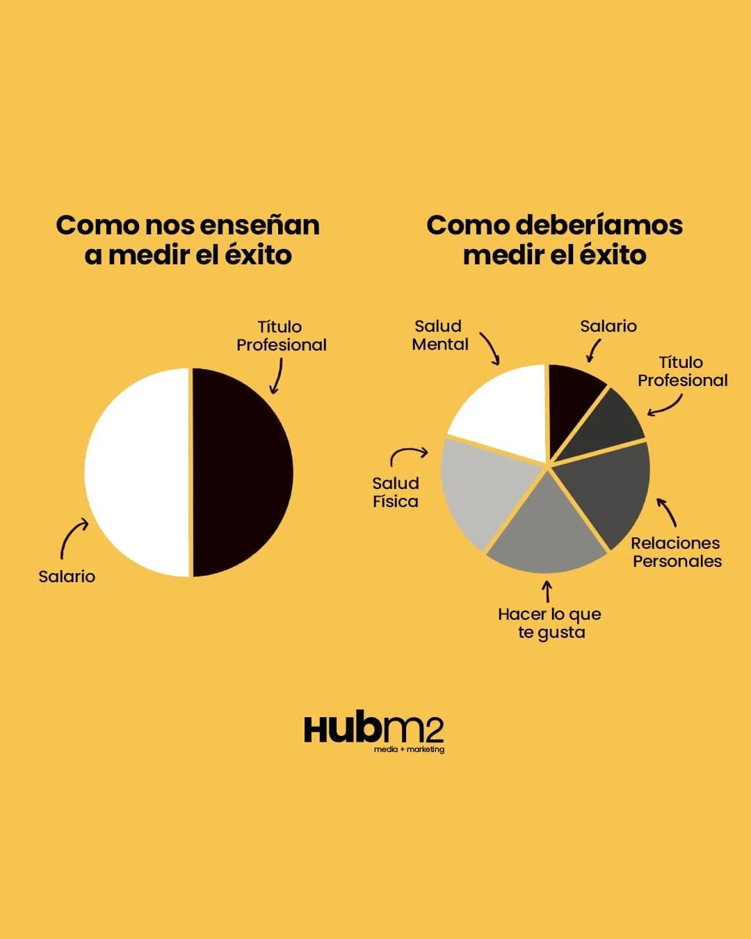 &iquest;Alguna vez te has preguntado realmente qu&eacute; es el &eacute;xito? 

Si nos vamos al diccionario, supone que es el resultado, en especial feliz, de una empresa o acci&oacute;n emprendida o de un suceso. En palabras m&aacute;s simples, cosa