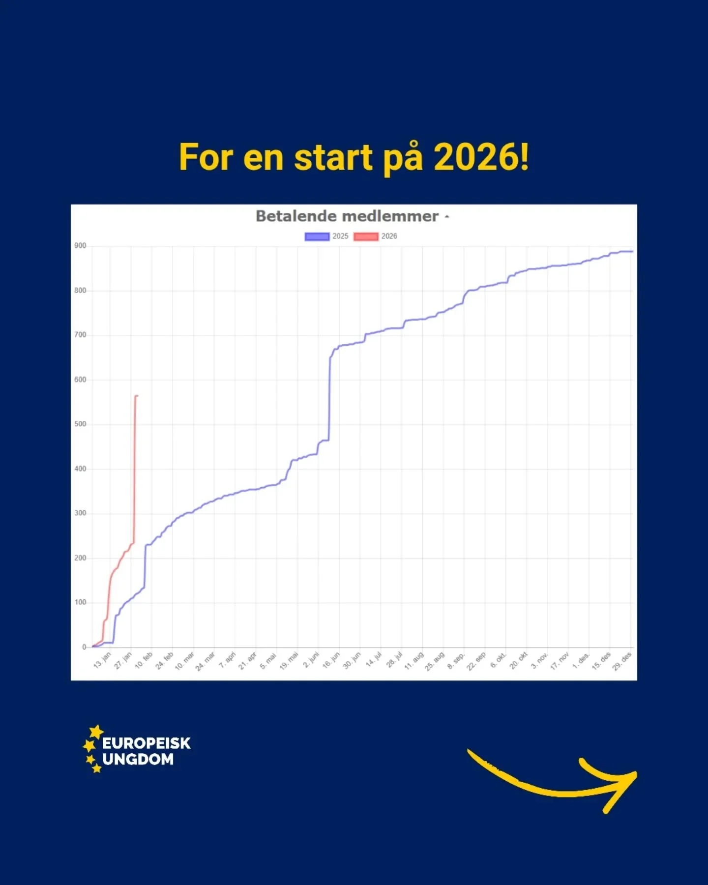 Vi vokser 📈🇪🇺
#eu #eea #e&oslash;s #europeanunion #direktiv