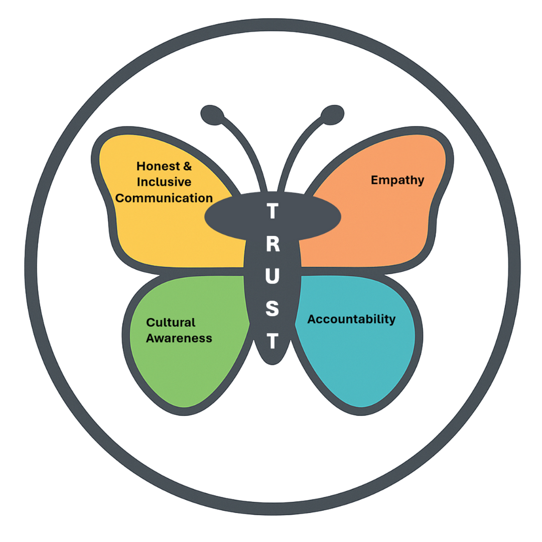TEACH Framework Circle.png