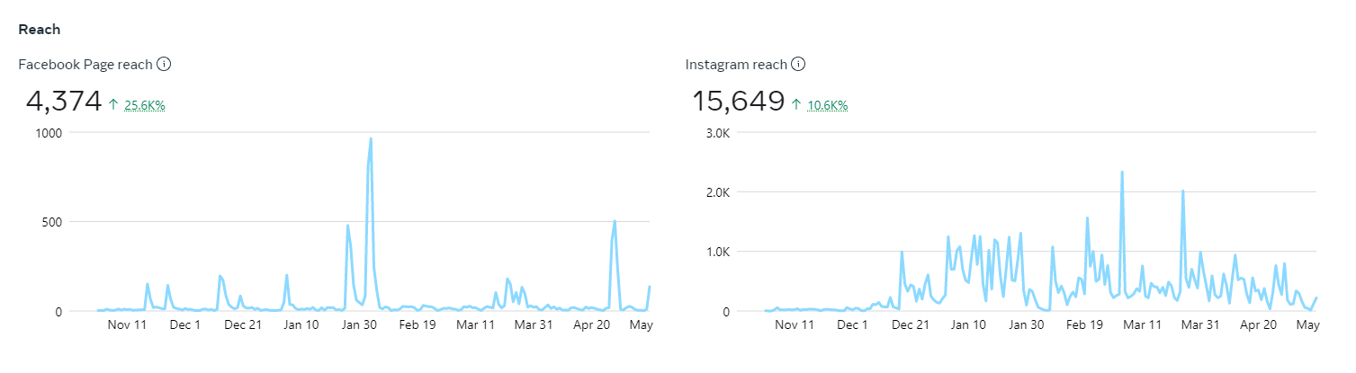 Rosenthal Outlet - Reach.png
