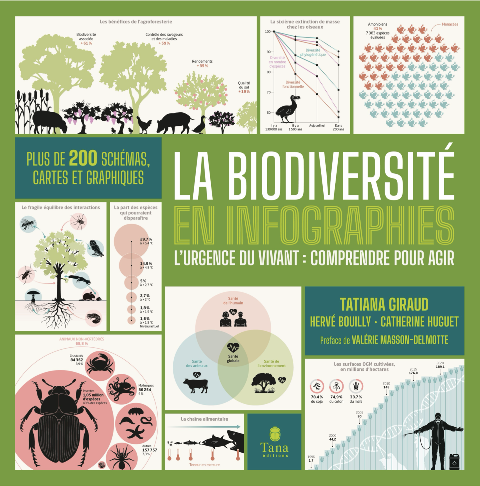 La biodiversite en infographies. L'urgence du vivant : comprendre pour agir.