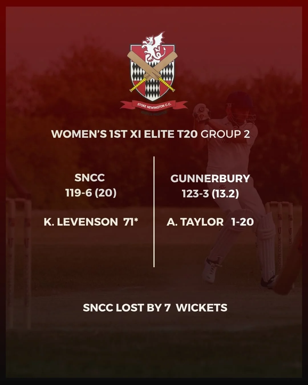 The @stokeycricket 2026 has started in excellent fashion for all our teams. We registered 5 wins out of 7, with some outstanding individual performances with every side coming out the blocks strong. More details later&hellip;. @middlesexwomenscricket